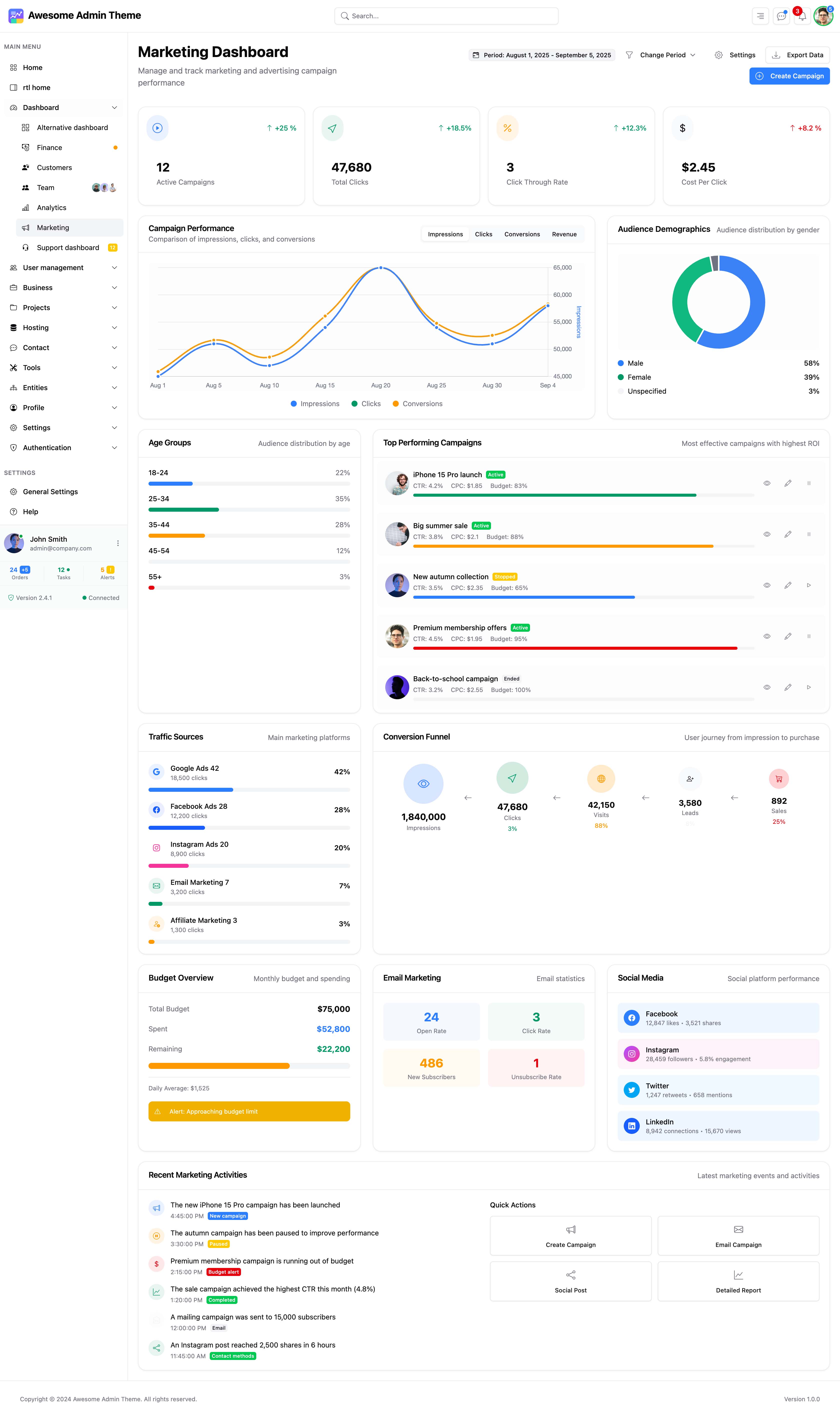 Marketing Dashboard Demo